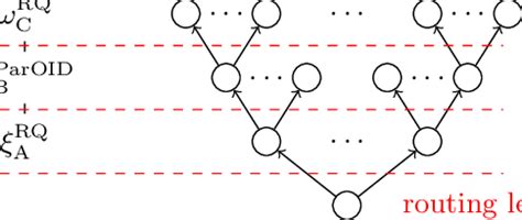 query imagine  query plan  figure   rq