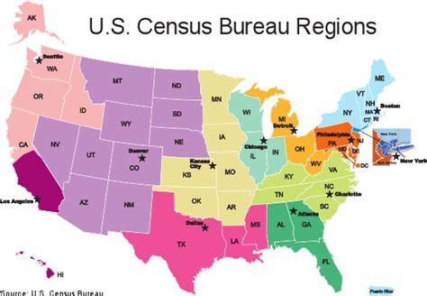 United States Census Bureau