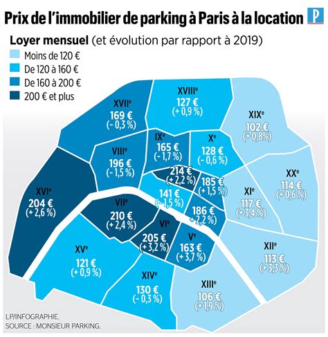 Le Parisien Infographies On Twitter Ile De France Les Prix Des