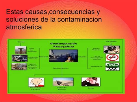 Contaminacion Atmosferica