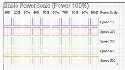 Lightburn Powerscale Generator Laser Engraved Ideas Laser Engraving