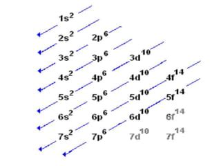 Zero group elements | PPT