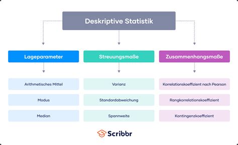 Deskriptive Statistik Verstehen Und Anwenden