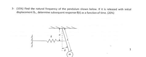 Solved Find the natural frequency of the pendulum shown | Chegg.com