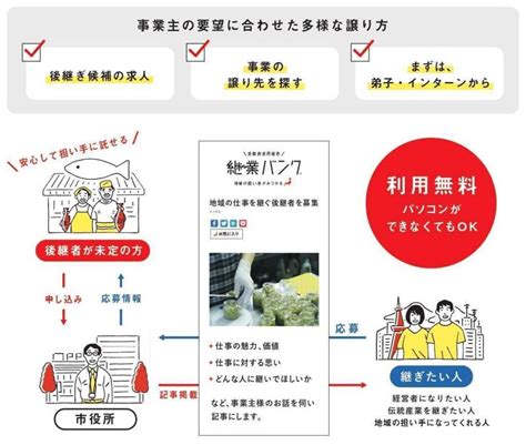 京都府・京丹後市で「継業バンク」が開設！繊維産業を中心とした地場産業の後継者課題解決に取り組む 京丹後市 継業 地場産業 地方創生