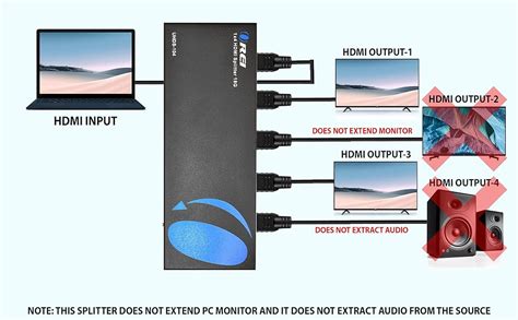 Amazon Orei Ultrahd K Hz X Hdmi Splitter In Out