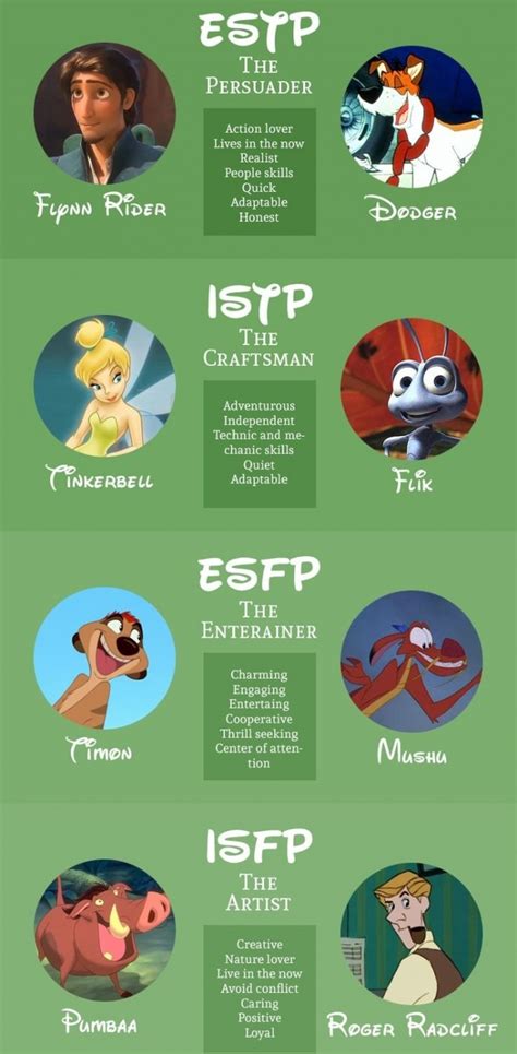 The Myers Briggs Personality Type Of Various Disney Characters Which