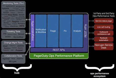 Pagerduty Bessemer Venture Partners