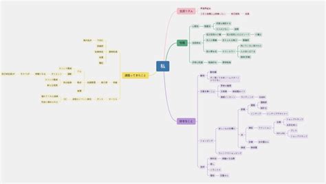 マインドマップで自己分析を深掘りしよう！書き方と注意点を解説【例付き】 キミスカ就活研究室