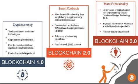 How Blockchain Can Power Sustainable Development UN Trade And