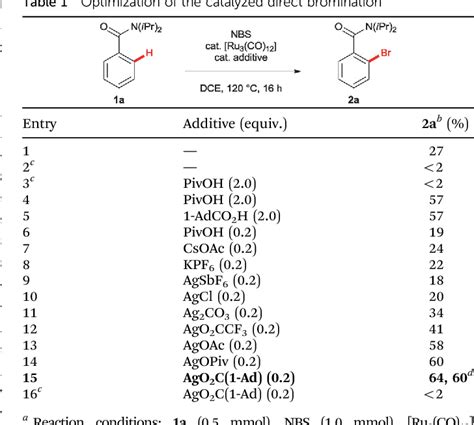 Table 1 From Ruthenium Catalyzed Ortho C H Halogenations Of Benzamides