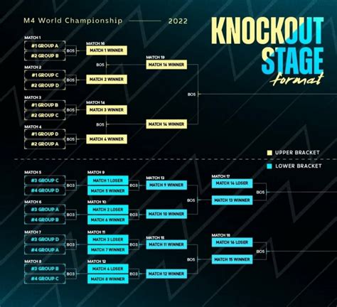 Info Lengkap M4 World Championship Tim Jadwal Format Dan Cara Nonton