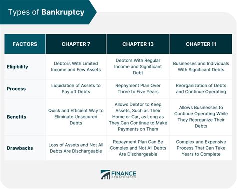 List Of Bankruptcies 2024 Roana Christel