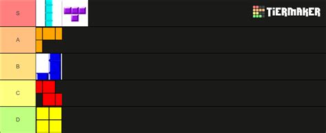 Tetris Blocks Tier List Community Rankings TierMaker