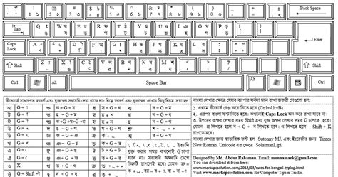 Bijoy Keyboard Layout, Bangla Type, Bangla Word, Free Email, Best ...