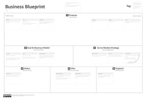 What is your Business Blueprint? - Geert Claes - Medium