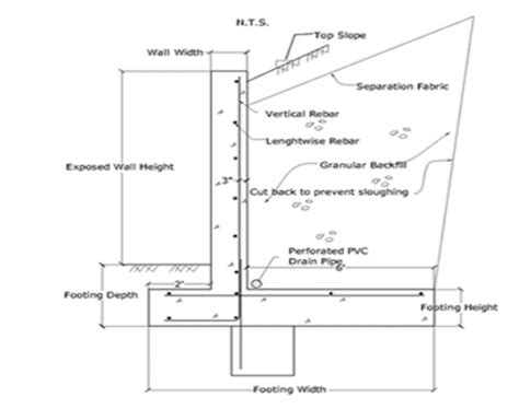 Pole Retaining Wall Design Guide at Design