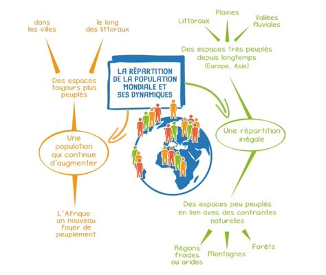 Chapitre 4 La Répartition De La Population Mondiale Et Ses Dynamiques