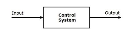 Block Diagrams Control Systems Examples Control System Syste