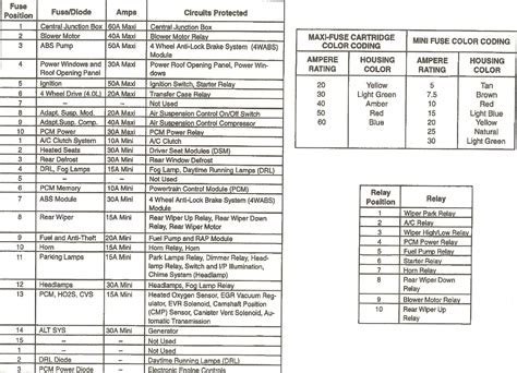 DIAGRAM Mitsubishi Pajero 1993 Fuse Box Diagram MYDIAGRAM ONLINE