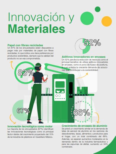 Tendencias 2024 Para La Industria Del Packaging