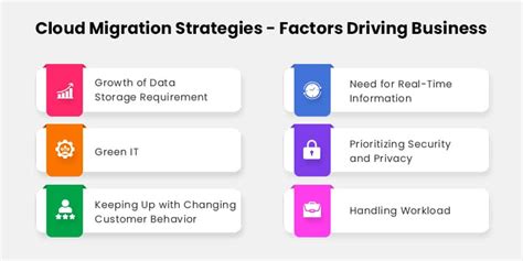 Cloud Migration Strategy Driving Your Business Growth Matellio Inc