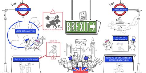 Le Brexit et après