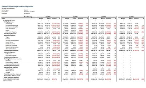 How To Monitor And Analyze Budget Variances The Blueprint