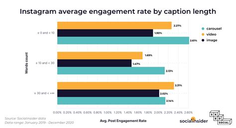 Instagram Marketing Strategy In 2023 Socialinsider