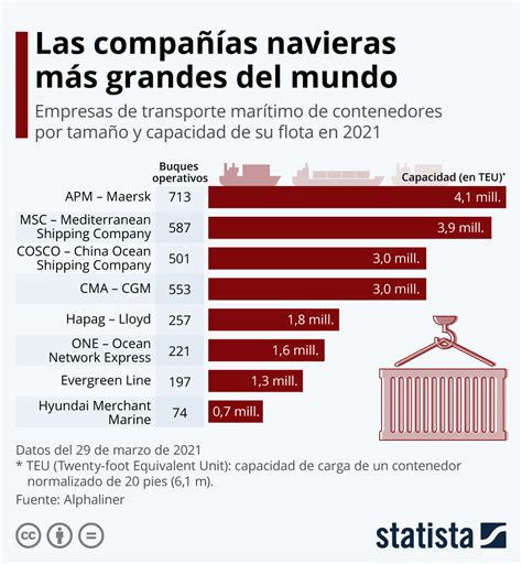 Sat Lite Pel Culas Rodeado Cuales Son Las Mejores Navieras Para