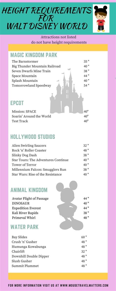 What Are The Height Requirements For Disney World Artofit