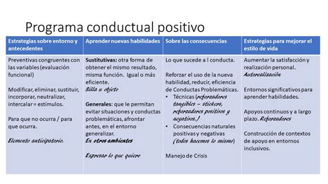 Estrategias De Acci N Para Los Servicios De Apoyo Educativo En El Rea