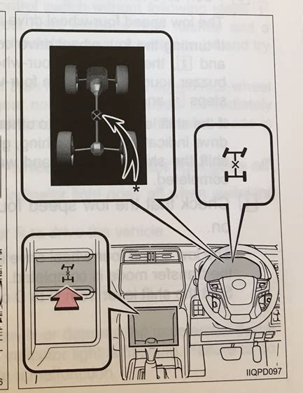 How Does Centre Diff Lock Work