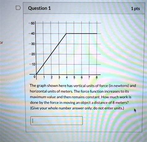 Solved Question Pts The Graph Shown Here Has Vertical