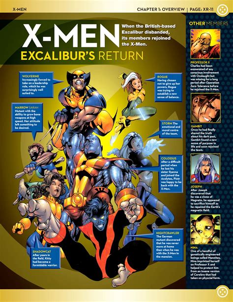 Updated X Men Team Rosters Marvel Facts X Men