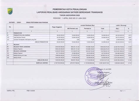 Laporan Realisasi Anggaran Triwulan Ii Tahun Anggaran Dinperpa