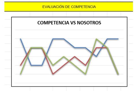 Plantilla Excel Matriz Qfd O La Casa De La Calidad Descarga