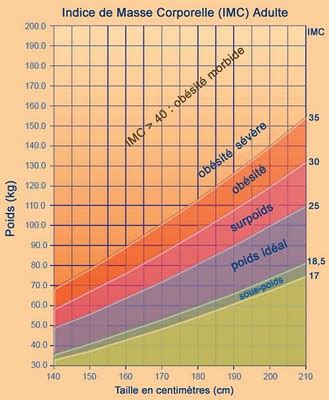 Actualit S Scientifiques M Dicales Etudes De Donn Es En Analyse