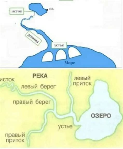 Рисунки река вытекает из озера