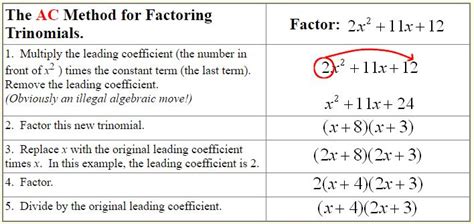 Ac Method For Factoring Trinomials A Plus Topper