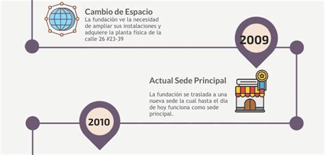 Linea Del Tiempo De Los Sucesos Mas Importantes De Nuestra Instituci N