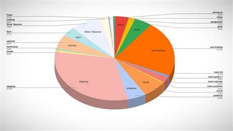 The numbers behind Ludwig’s record-breaking Twitch Subathon | The Loadout