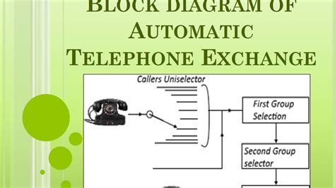 Automatic Telephone Exchange And System YouTube