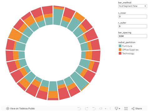 Radial Chart Tableau Keski