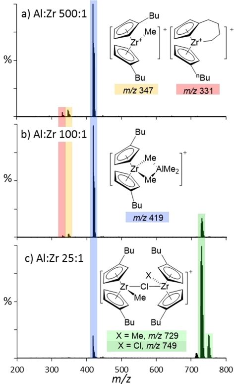 Activation Of Substituted Metallocene Catalysts Using Methylaluminoxane