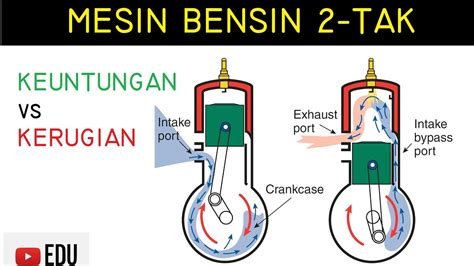 Motor Bensin Dua Langkah 2 Tak Sejarah Tipe Komponen Fungsi Dan