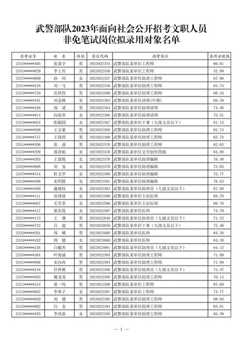 公示武警部队2023年面向社会公开招考 文职人员拟录用对象名单军队文职技术管理岗资讯太浦军考官网 文职之路从太浦起步