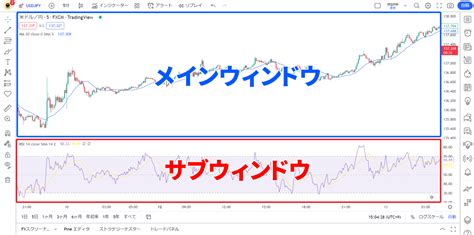 Fxチャートの見方とおすすめアプリ、分析の練習方法などを徹底解説【初心者】