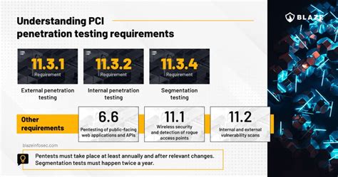 Pci Penetration Testing Guide Updated For Pci Dss 40