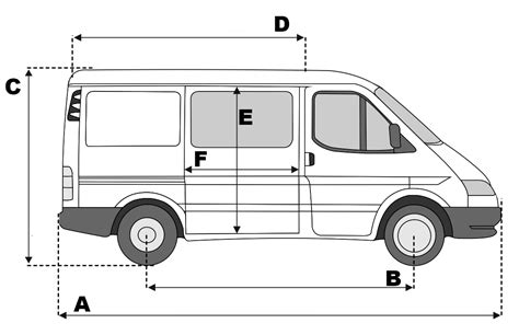 Transit Center Ford Transit Mk5 Technische Details